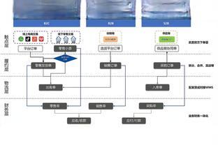 每体：巴萨明夏要买重磅后腰，目前道格拉斯-路易斯是首选